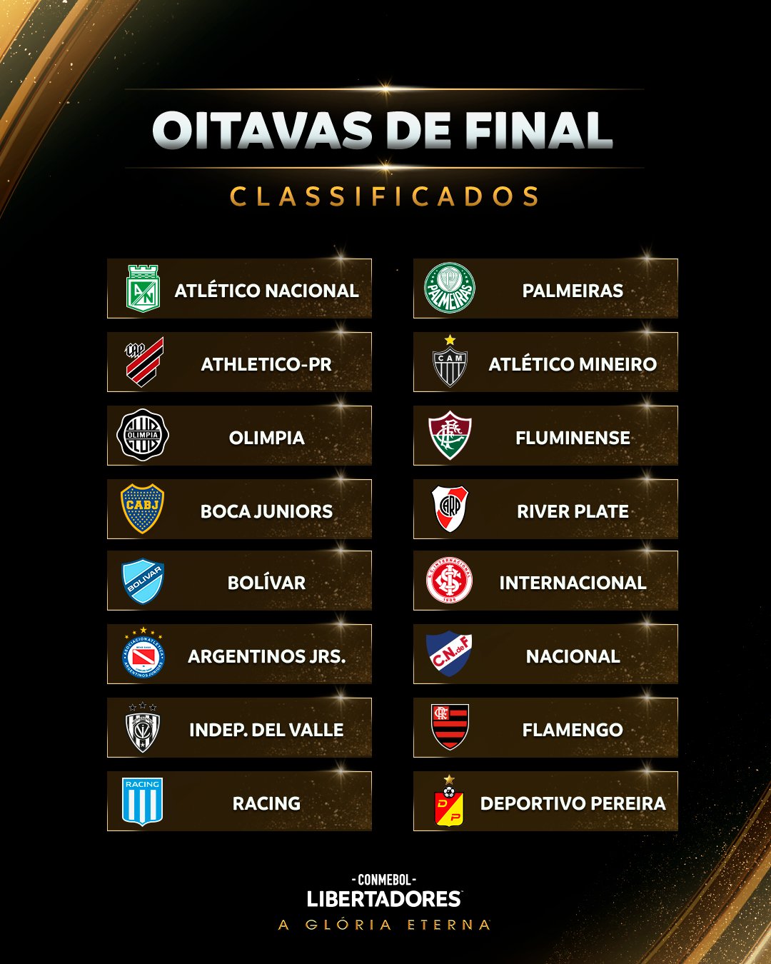 Confira os potes para o sorteio das Oitavas de Final da Libertadores