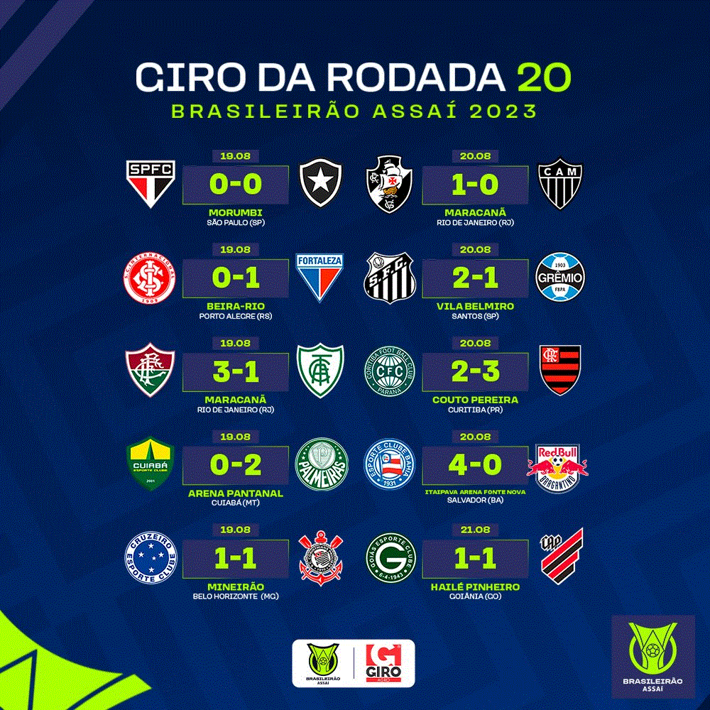 Veja a classificação do Brasileirão após o encerramento da rodada do