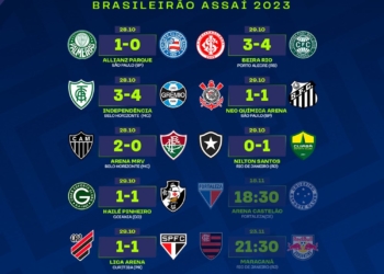 Foto: Reprodução Brasileirão Assaí (@Brasileirao) / X (twitter.com).
